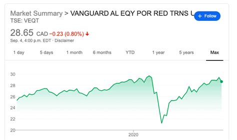 veqt stock|when does veqt pay dividends.